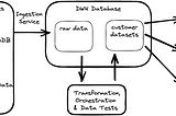 Analytics Stacks for Startups