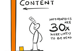 41% of marketers using visual content in 2024 + other insights from HubSpot Research
