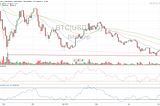 Similar to Tradingview for Free: Top Alternatives for Traders