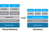 Simple Linear Regression Model on Docker