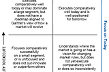 Evaluation Process & Criteria - Gartner Magic Quadrant for Application Security Testing