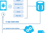 Monitoring mobile battery impact with Project Falx