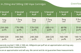 <h1 style=”clear: both;” id=”content-section-0">Some Known Questions About Cbd Oil Dosage: Finding…