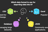 How to Import Data into R | Load Data file in R Programming