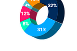 75% of Workplace Expectations Prioritize Opportunity, Compensation, and Work/Life Flexibility, Big…