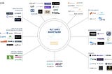 The Indexing of the Alt Assets Universe