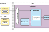 Applying Observability with OpenTelemetry — Part 2 — Metrics and Logs