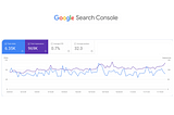How to Rank 15,000 Keywords on Google: A Strategic Approach