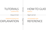 How Diátaxis Turns Documentation Chaos into Clarity