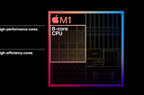 Apple’s M1 chip is pretty interesting, Plus MacOS Big Sur is here…