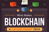 The Visual Guide to Blockchain Beyond Cryptocurrency [Infographic]