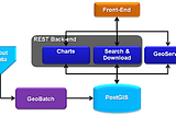 Oceanographic Database, managing oceanographic data with GeoServer and GeoBatch