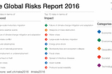 How can we overcome the most likely risks of 2016?