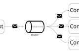 Message Types in Domain-Driven Design