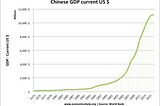 Globalisation