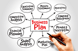 gas station business plan