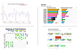 Data Visualisation