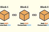 How does the blockchain work?
