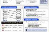Breaking Into Product Management in 2025: A Real Roadmap That Actually Works
