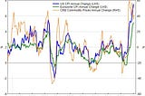 Inflation — What does it mean for you?