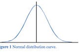 God is “normally distributed”