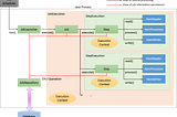 credit goes to the owner: https://terasoluna-batch.github.io/guideline/5.0.0.RELEASE/en/Ch02_SpringBatchArchitecture.html