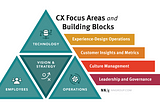 Clearing the path to excellence: Why defining CX, digital transformation, and customer service is…