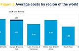 How Is Bitcoin Used In Africa?