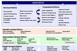 Design Pattern Language สำหรับ Parallel computing