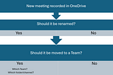 Automatically move &amp; rename Teams meeting recordings