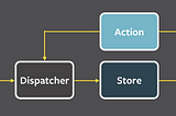 flux diagram