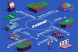 Crypto Casino: The Future of GamblingCrypto