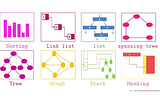 Doubly Linked Lists — Data Structures in PHP