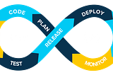Building a CI/CD Pipeline with Jenkins, Docker, Helm, and GitOps
