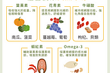 眼睛雷射手術後的保健方法、正確的用眼習慣分享