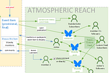 Simple sites, powerful communities