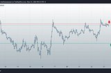 Free trading signals on 23.06.2022