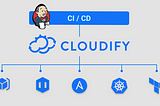CI/CD Meets Orchestration: Cloudify & Jenkins