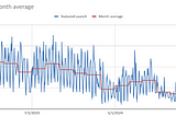Is Product Hunt dying?