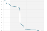 Crazy What Cryptos Can Do