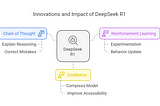 DeepSeek R1 and Model Distillation: Breaking It Down