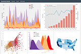 Reviewing Python Visualization Packages