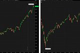 The Reality of Day Trading Stocks In 2024