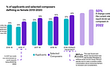 Where Next for Gender Equality?