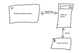 Creating A Browser-based Interactive Terminal (Using XtermJS And NodeJS)