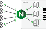 How to config NGINX logging for Application Performance Monitoring