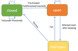 How to write a circuit breaker in Golang