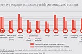 Dipping into the Personalization Pool: Where to Start?