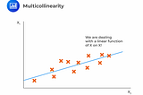 Understanding Multicollinearity in Regression Analysis