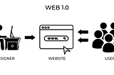 Difference Between Web2 And Web3: Complete Guide